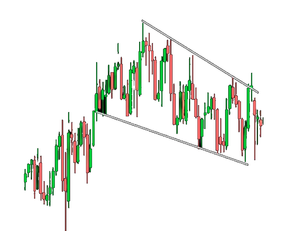 Johnson and Johnson chart before the move